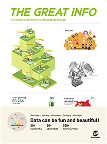 okumak The Great Info: Attractive and Effective Infographic Design