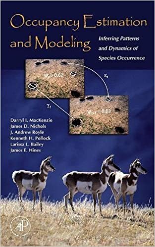 okumak Occupancy Estimation and Modeling: Inferring Patterns and Dynamics of Species Occurrence