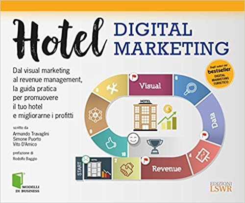 okumak Hotel digital marketing. Dal visual marketing al revenue management, la guida pratica per promuovere il tuo hotel e migliorarne i profitti