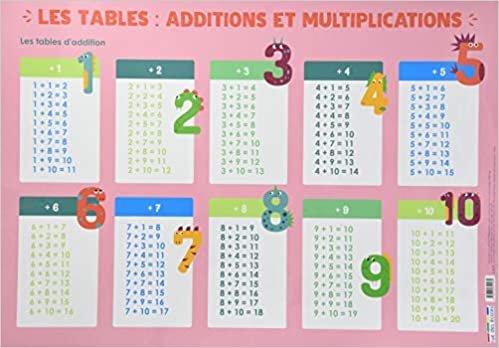 okumak Les Posters de l&#39;école - Les tables : additions et multiplications