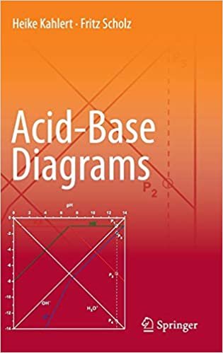 okumak Acid-Base Diagrams