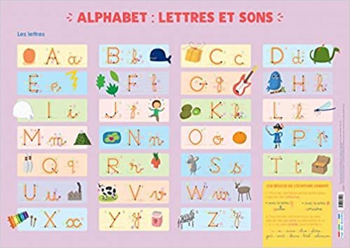 okumak Les Posters de l&#39;école - Alphabet : lettres et sons
