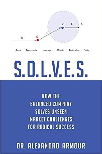 okumak S.O.L.V.E.S.: How the Balanced Company Solves Unseen Market Challenges for Radical Success (Ambidextrous Creation)