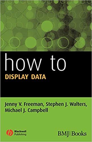 okumak How to Display Data
