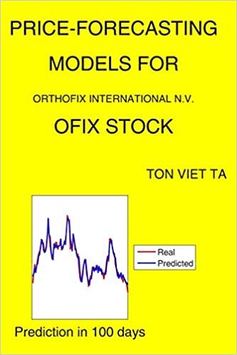 okumak Price-Forecasting Models for Orthofix International N.V. OFIX Stock (NASDAQ Composite Components, Band 1935)