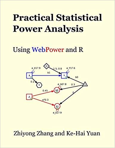 okumak Practical Statistical Power Analysis using WebPower and R
