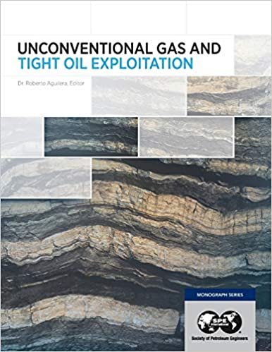 okumak Unconventional Gas and Tight Oil Exploitation