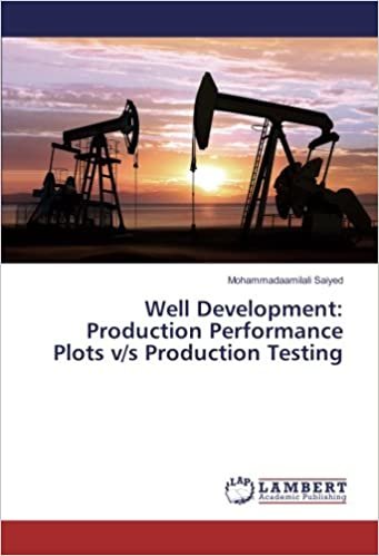 okumak Well Development: Production Performance Plots v/s Production Testing