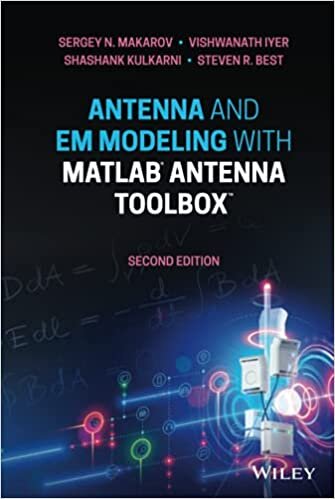 okumak Antenna and EM Modeling with MATLAB Antenna Toolbox