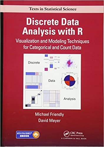 okumak Discrete Data Analysis with R: Visualization and Modeling Techniques for Categorical and Count Data (Chapman &amp; Hall/CRC Texts in Statistical Science)