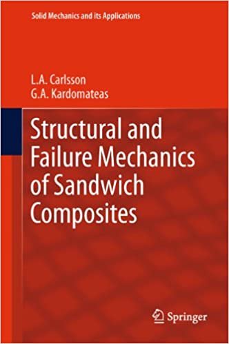 okumak Structural and Failure Mechanics of Sandwich Composites (Solid Mechanics and Its Applications)