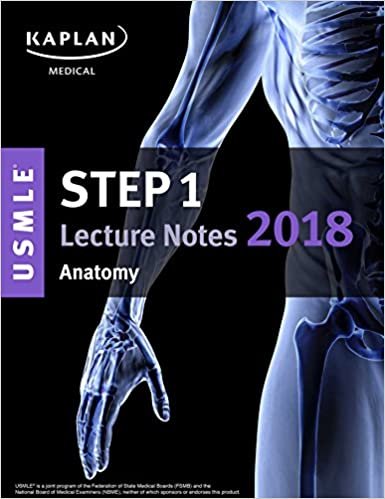 usmle خطوة واحدة من محاضرة 2018 ملاحظات: Anatomy (usmle مماسح)
