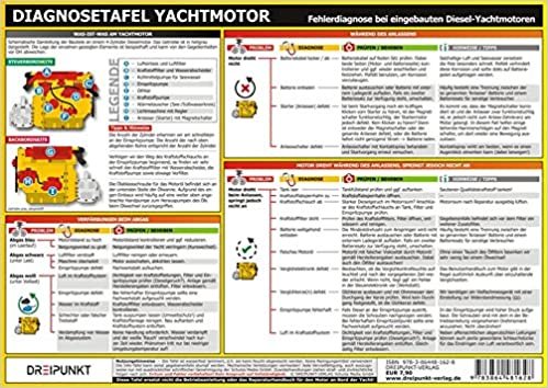 Diagnosetafel Yachtmotor: Fehlerdiagnose bei eingebauten Diesel-Yachtmotoren