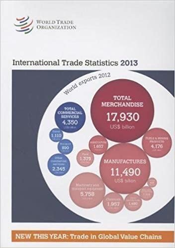 International trade statistics 2013