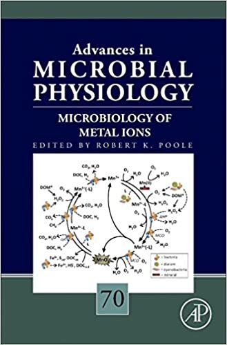 Microbiology of Metal Ions: Volume 70 (Advances in Microbial Physiology)