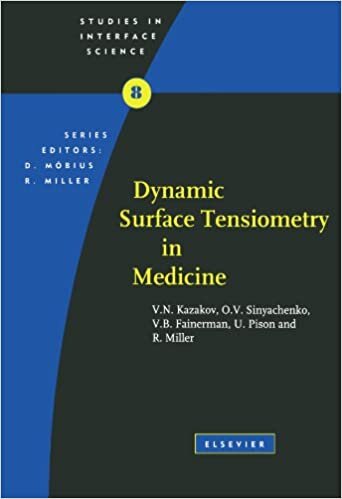 Dynamic Surface Tensiometry in Medicine