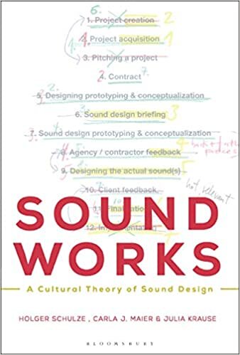Sound Works: A Cultural Theory of Sound Design indir