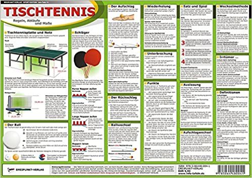 Tischtennis: Regeln, Abläufe und Maße indir