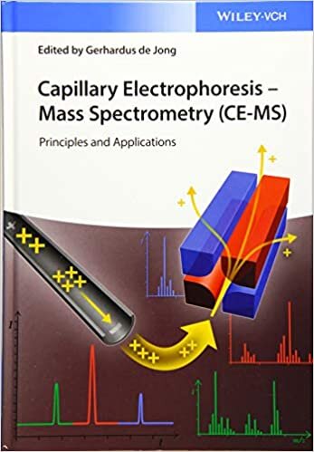 Capillary Electrophoresis - Mass Spectrometry (Ce-Ms): Principles and Applications