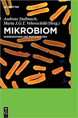 Mikrobiom: Wissensstand und Perspektiven indir