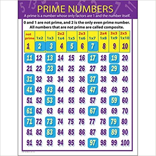 Prime Numbers Chart indir