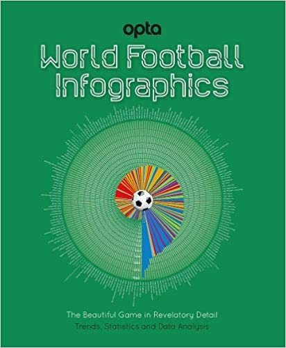 Opta: World Football Infographics indir