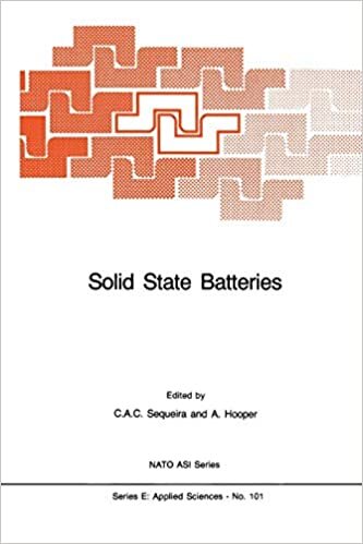 Solid State Batteries (Nato Science Series E:)