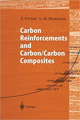 Carbon Reinforcements and Carbon/Carbon Composites indir