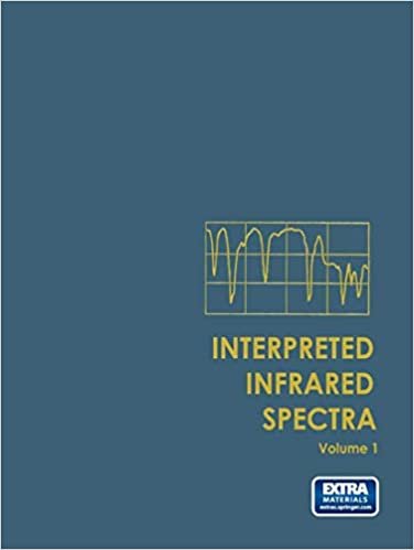 Interpreted Infrared Spectra: 1