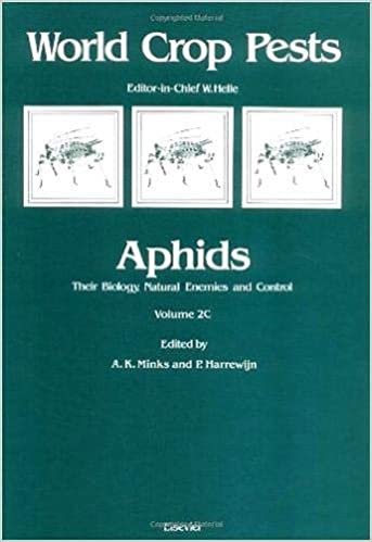 Aphids: Their Biology, Natural Enemies and Control: Volume 2C