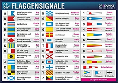 Aufkleber Flaggensignale: Flaggensignale nach dem International Code of Signals (ICS) indir