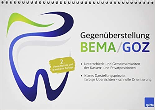 Gegenüberstellung BEMA/GOZ: • Unterschiede und Gemeinsamkeiten der Kassen- und Privatpositionen • Klares Darstellungsprinzip: farbige Übersichten - schnelle Orientierung