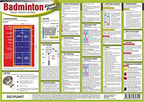 Badminton: Einzel und Doppel. Regeln, Abläufe und Maße.