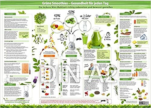 Grüne Smoothies Essenzposter für die Wand (DIN A2) - Gesundheit für jeden Tag -: Viele Anregungen und Ideen, wie Sie die gesunde Mini-Mahlzeit richtig zubereiten und bewusst genießen (2020) indir