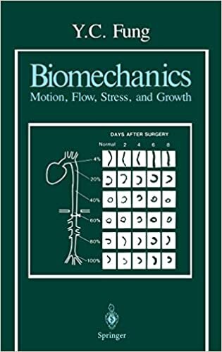 Biomechanics: Motion, Flow, Stress, and Growth