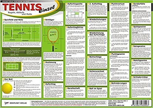 Tennis - Einzel: Regeln, Abläufe und Maße indir