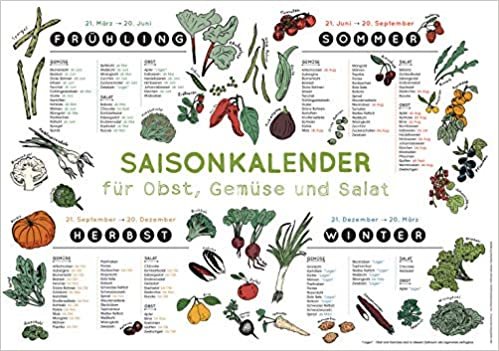 Saisonkalender für Obst, Gemüse und Salat indir