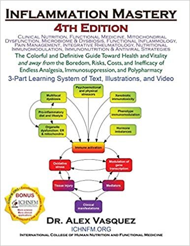 Inflammation Mastery 4th Edition: The Colorful and Definitive Guide Toward Health and Vitality and away from the Boredom, Risks, Costs, and Inefficacy ... Immunosuppression, and Polypharmacy indir