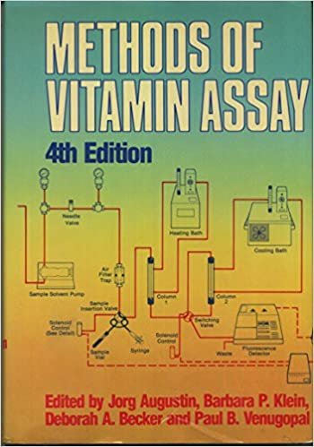 Methods of Vitamin Assay