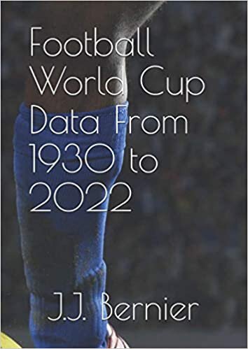 Football World Cups Data from 1930 to 2022: Goals, Players, Scorers, Stats, Fields and Everything.