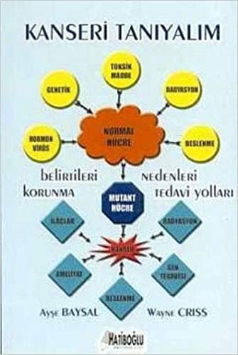 Kanseri Tanıyalım: Belirtileri Nedenleri Korunma ve Tedavi Yolları