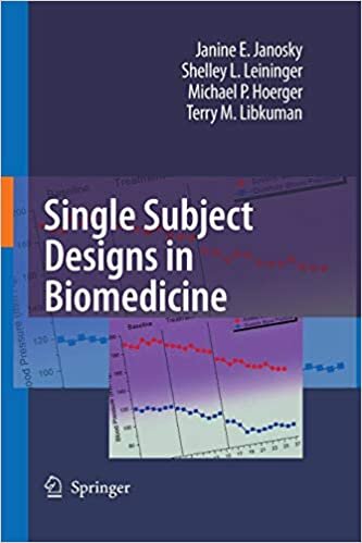 Single Subject Designs in Biomedicine