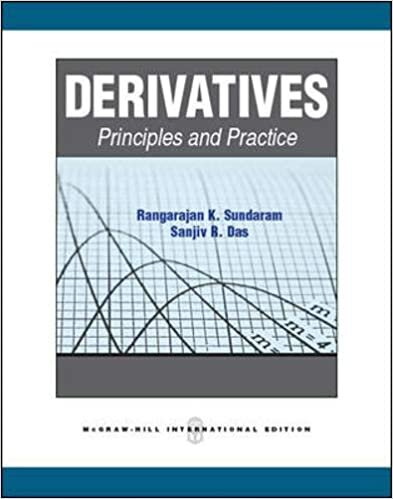 Derivatives