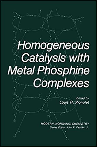 Homogeneous Catalysis with Metal Phosphine Complexes (The Milken Institute Series on Financial Innovation and Economic Growth)