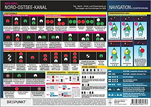 Nord-Ostsee-Kanal (NOK): Tag-, Nacht-, Schall- und Körpersignale an Fahrzeugen und Einrichtungen am NOK