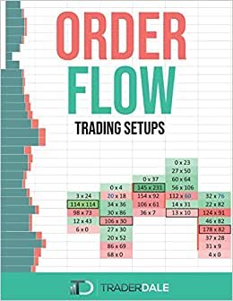 ORDER FLOW: Trading Setups indir