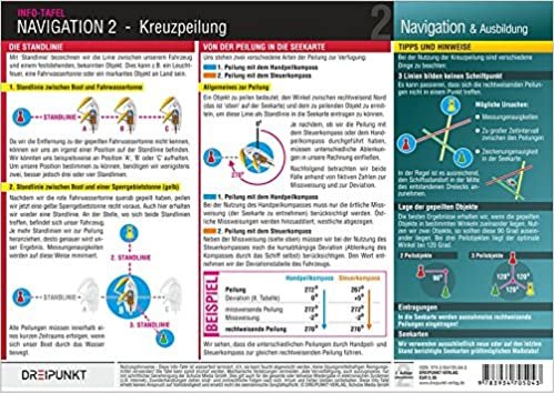 Navigation 2: Die Positionsbestimmung mit Hilfe der Kreuzpeilung indir