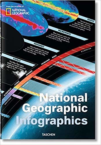 National Geographic Infographics indir