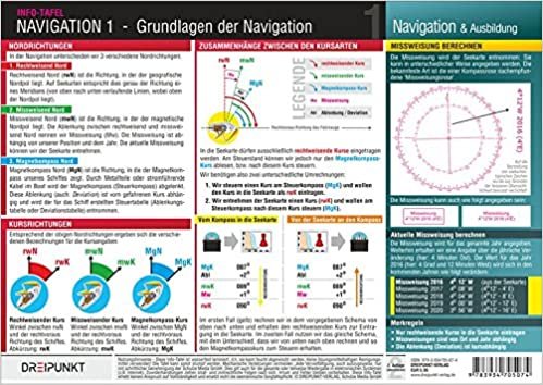 Navigation 1: Grundlagen der Navigation, Nordrichtungen, Kurse und Missweisung indir