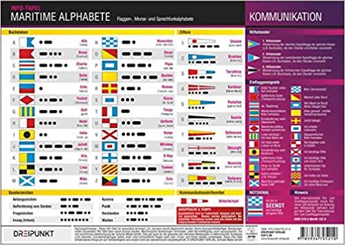 Maritime Alphabete: Flaggen-, Morsezeichen- und Sprechfunkalphabet sowie Sonderzeichen indir